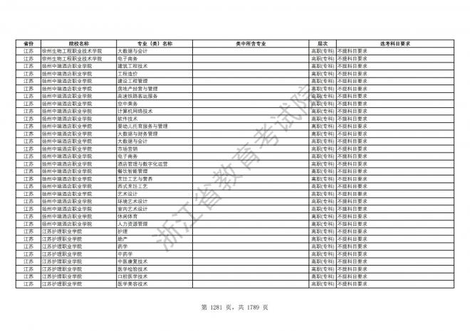 2024年浙江普通高校招生专业选考科目要求