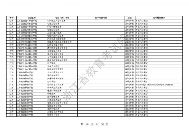 2024年浙江普通高校招生专业选考科目要求