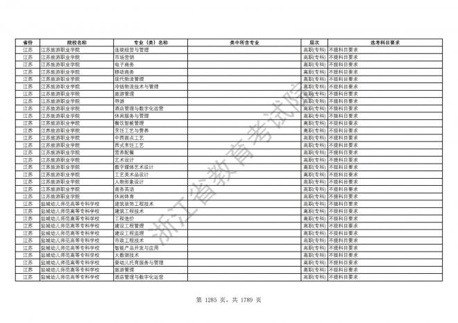 2024年浙江普通高校招生专业选考科目要求