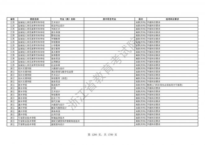 2024年浙江普通高校招生专业选考科目要求