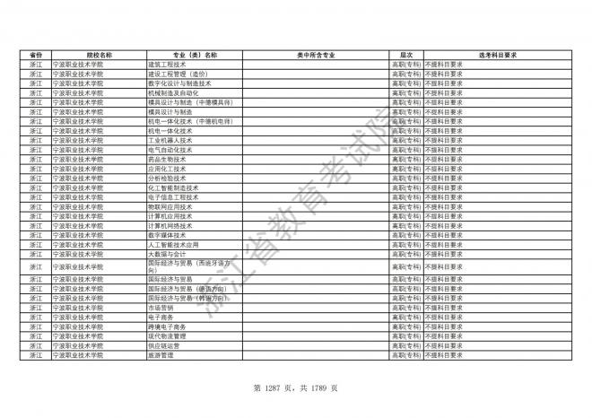 2024年浙江普通高校招生专业选考科目要求