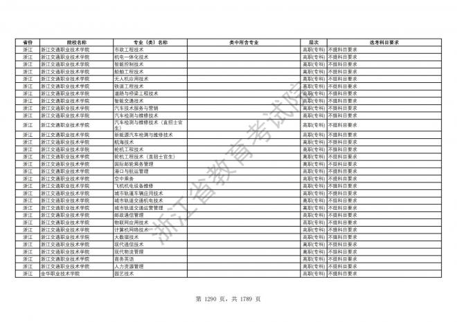 2024年浙江普通高校招生专业选考科目要求