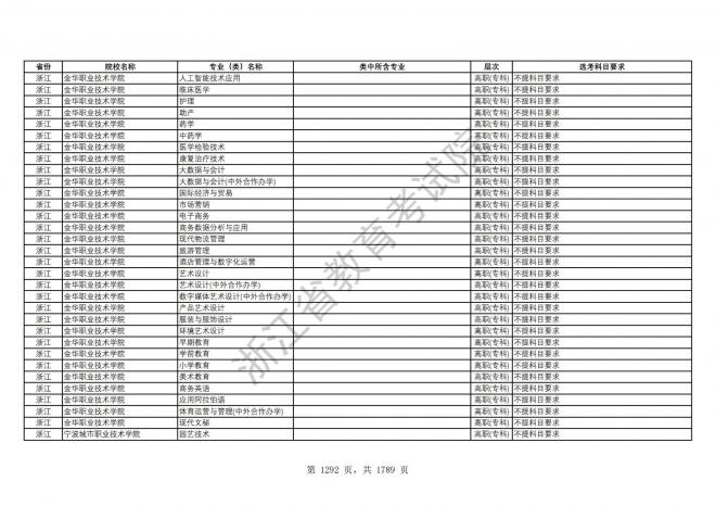 2024年浙江普通高校招生专业选考科目要求