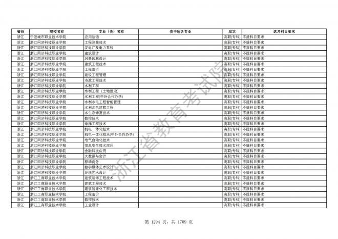 2024年浙江普通高校招生专业选考科目要求