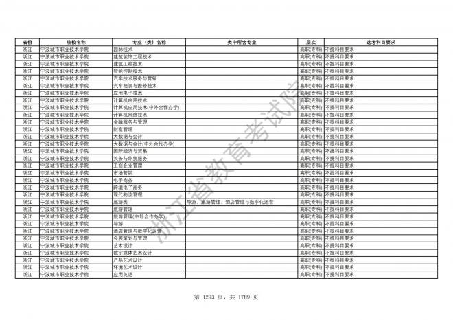 2024年浙江普通高校招生专业选考科目要求