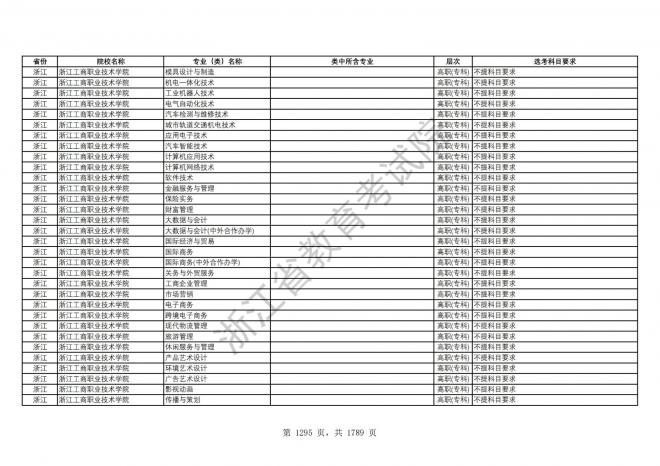 2024年浙江普通高校招生专业选考科目要求