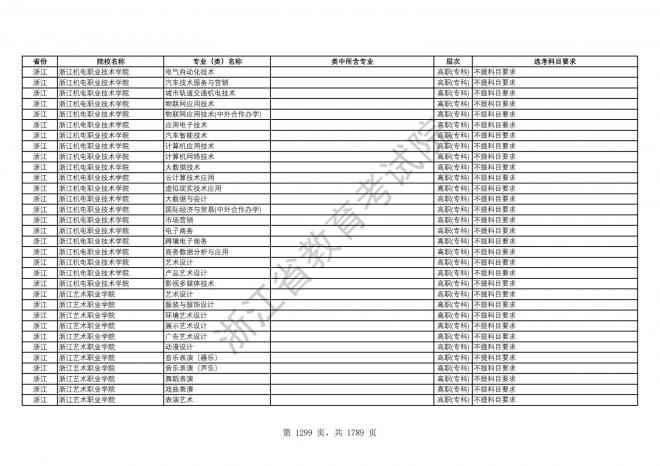 2024年浙江普通高校招生专业选考科目要求