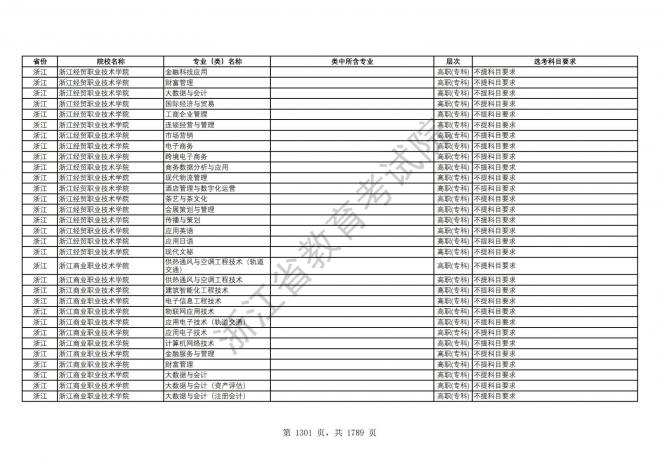 2024年浙江普通高校招生专业选考科目要求