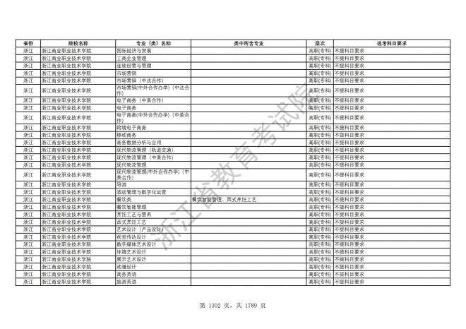 2024年浙江普通高校招生专业选考科目要求