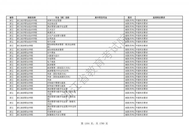 2024年浙江普通高校招生专业选考科目要求