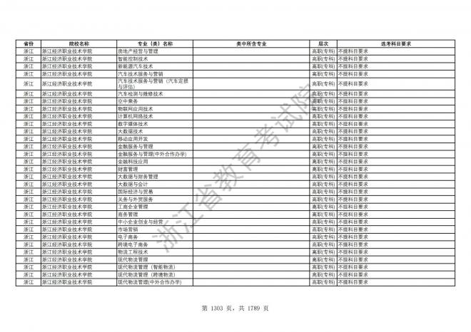 2024年浙江普通高校招生专业选考科目要求