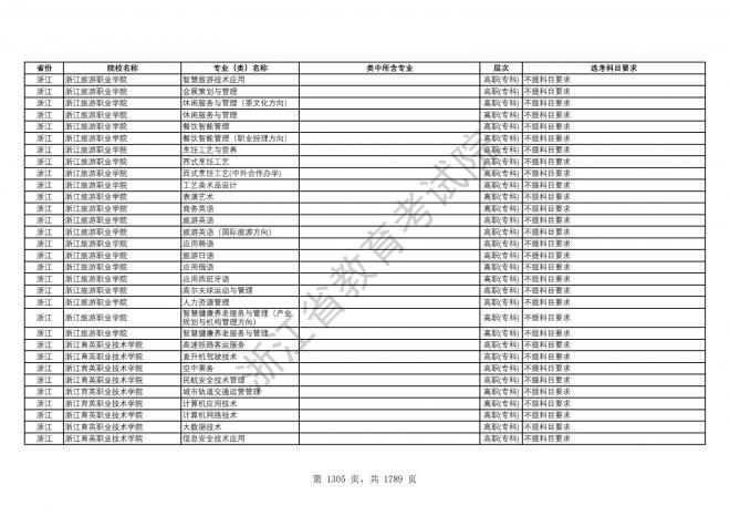 2024年浙江普通高校招生专业选考科目要求