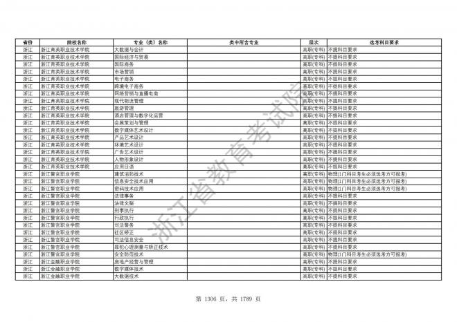 2024年浙江普通高校招生专业选考科目要求