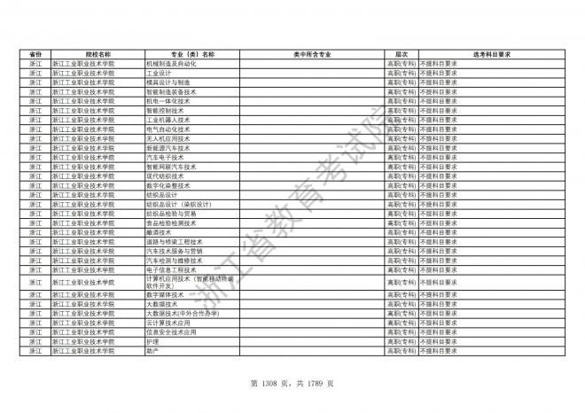 2024年浙江普通高校招生专业选考科目要求