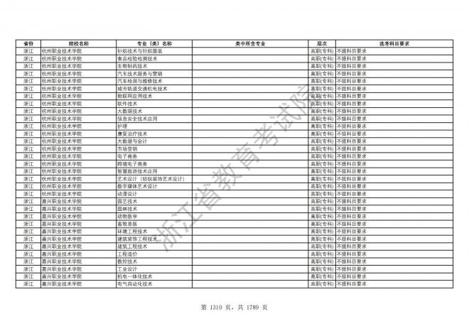 2024年浙江普通高校招生专业选考科目要求