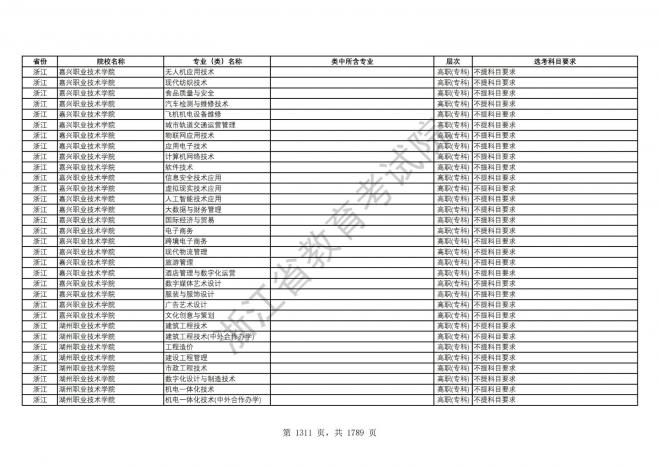 2024年浙江普通高校招生专业选考科目要求