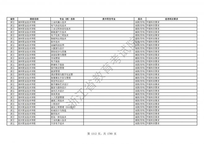 2024年浙江普通高校招生专业选考科目要求