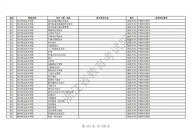 2024年浙江普通高校招生专业选考科目要求