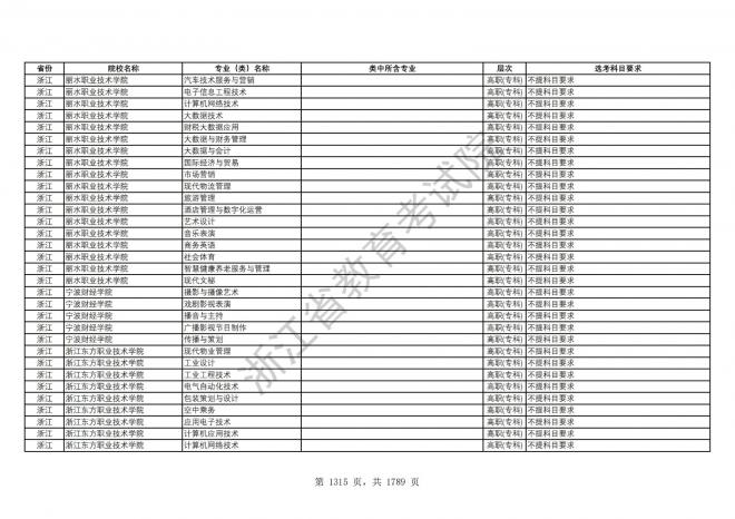 2024年浙江普通高校招生专业选考科目要求