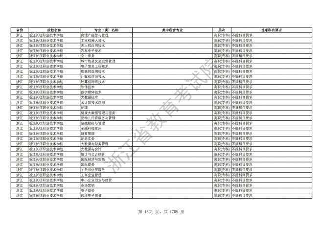 2024年浙江普通高校招生专业选考科目要求