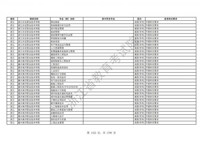 2024年浙江普通高校招生专业选考科目要求