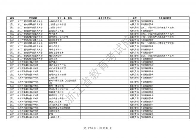 2024年浙江普通高校招生专业选考科目要求