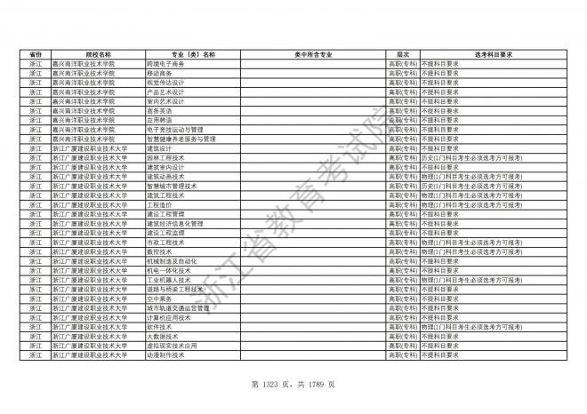 2024年浙江普通高校招生专业选考科目要求