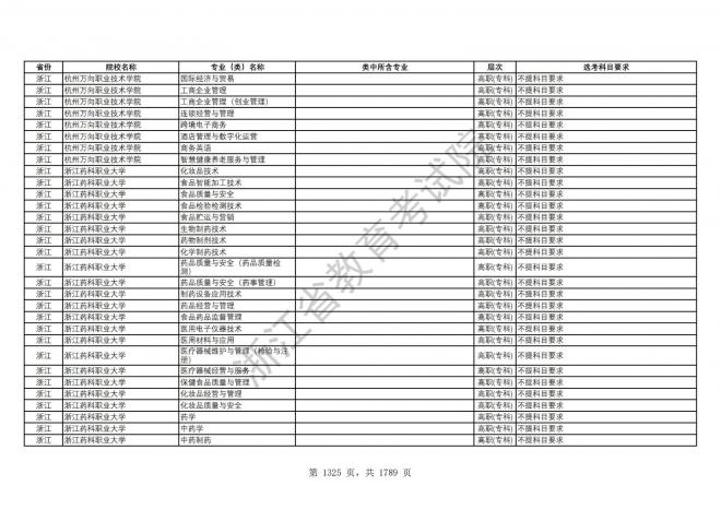 2024年浙江普通高校招生专业选考科目要求