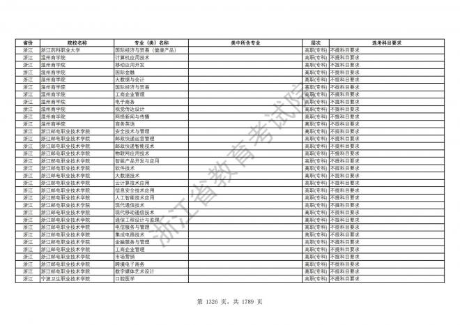 2024年浙江普通高校招生专业选考科目要求