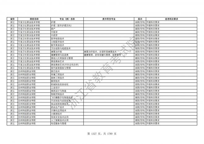 2024年浙江普通高校招生专业选考科目要求