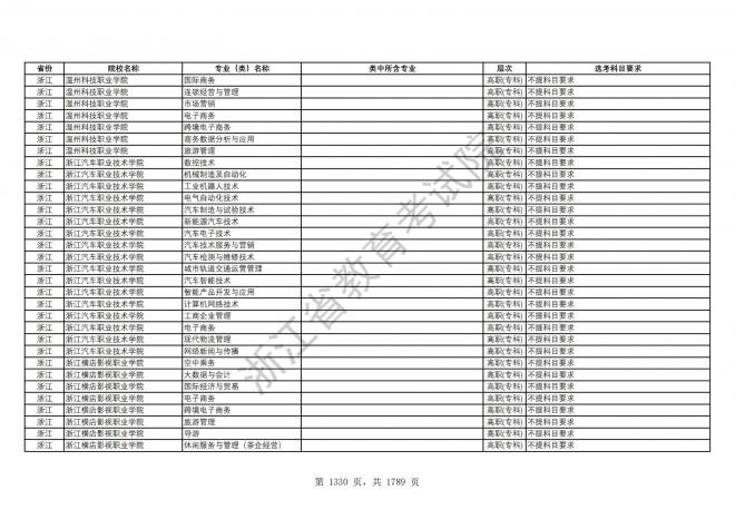 2024年浙江普通高校招生专业选考科目要求