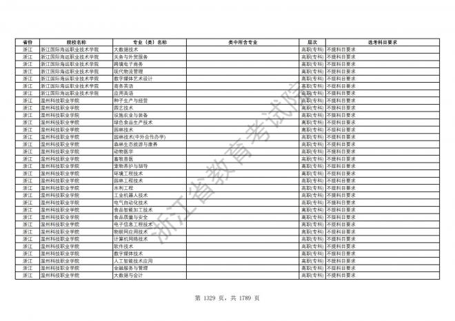 2024年浙江普通高校招生专业选考科目要求