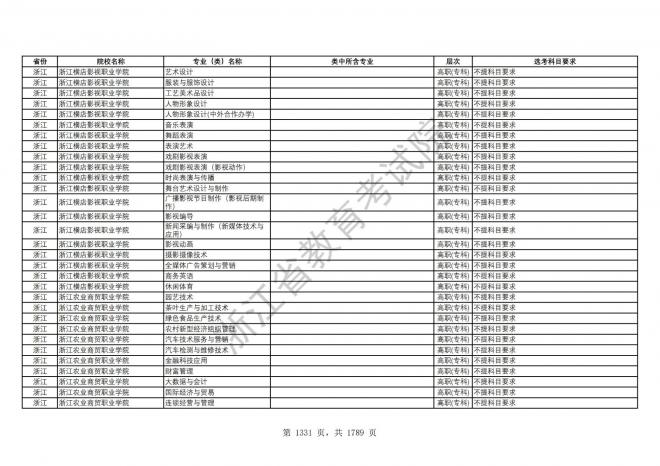 2024年浙江普通高校招生专业选考科目要求