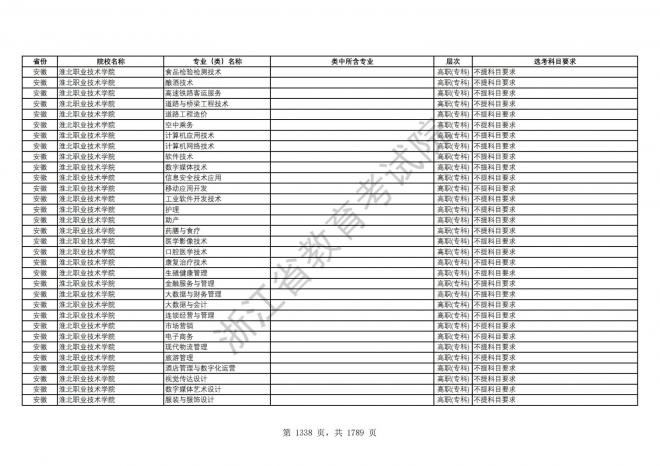 2024年浙江普通高校招生专业选考科目要求