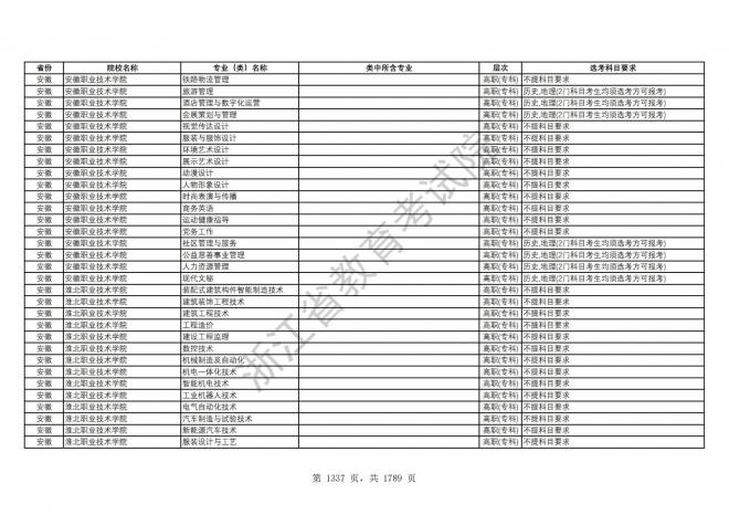 2024年浙江普通高校招生专业选考科目要求