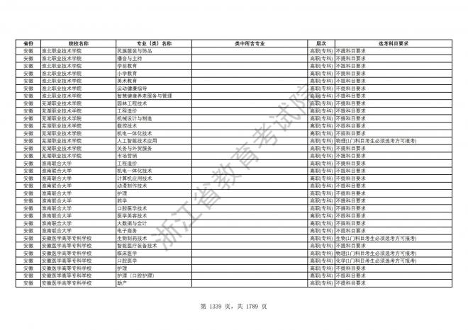 2024年浙江普通高校招生专业选考科目要求