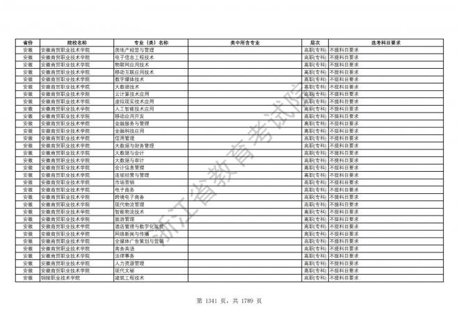 2024年浙江普通高校招生专业选考科目要求