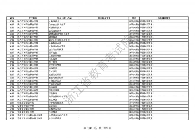 2024年浙江普通高校招生专业选考科目要求