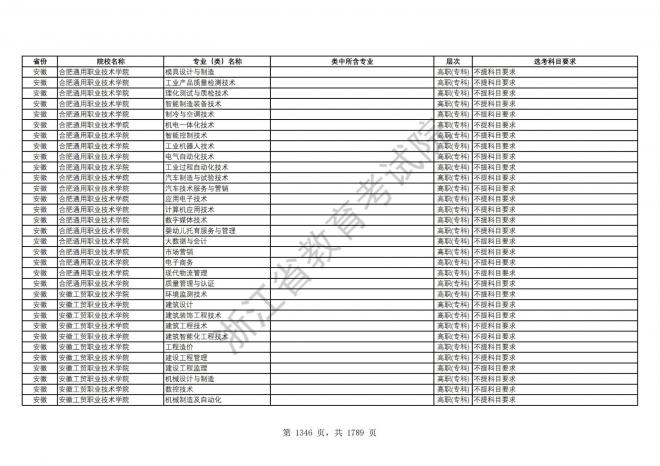 2024年浙江普通高校招生专业选考科目要求