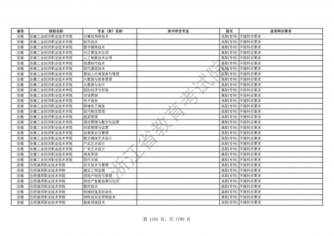 2024年浙江普通高校招生专业选考科目要求