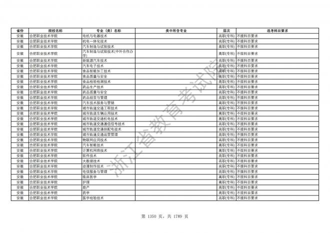 2024年浙江普通高校招生专业选考科目要求