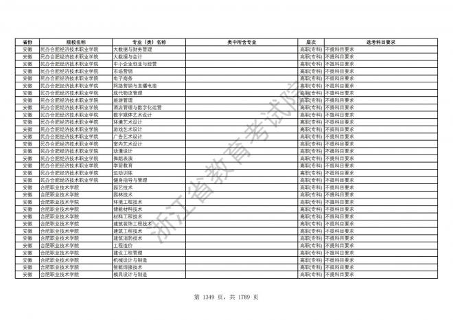 2024年浙江普通高校招生专业选考科目要求