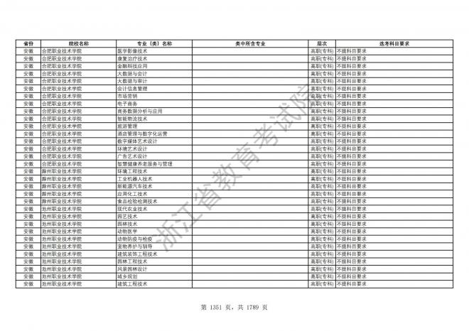 2024年浙江普通高校招生专业选考科目要求