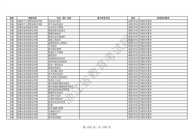 2024年浙江普通高校招生专业选考科目要求