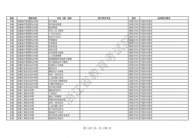 2024年浙江普通高校招生专业选考科目要求