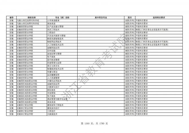 2024年浙江普通高校招生专业选考科目要求