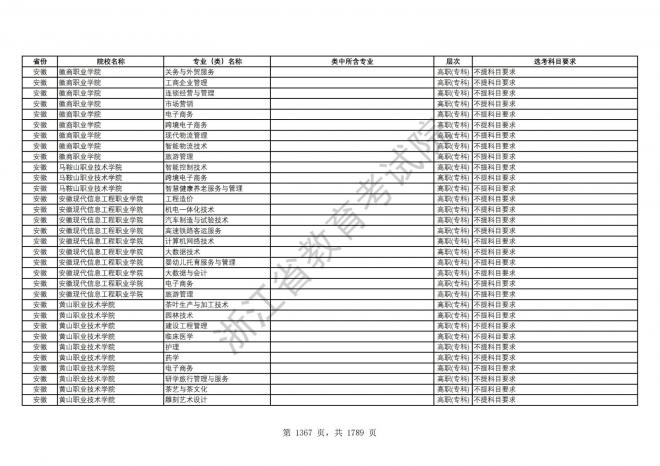 2024年浙江普通高校招生专业选考科目要求