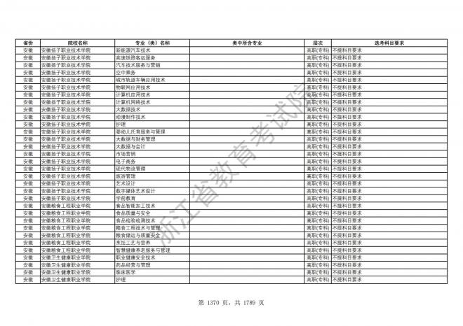 2024年浙江普通高校招生专业选考科目要求