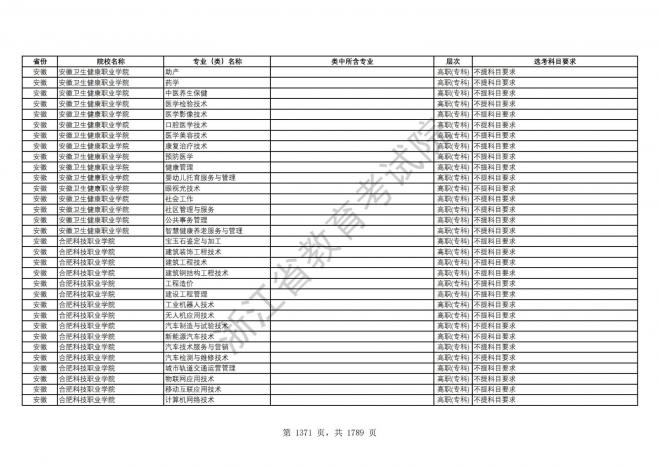 2024年浙江普通高校招生专业选考科目要求