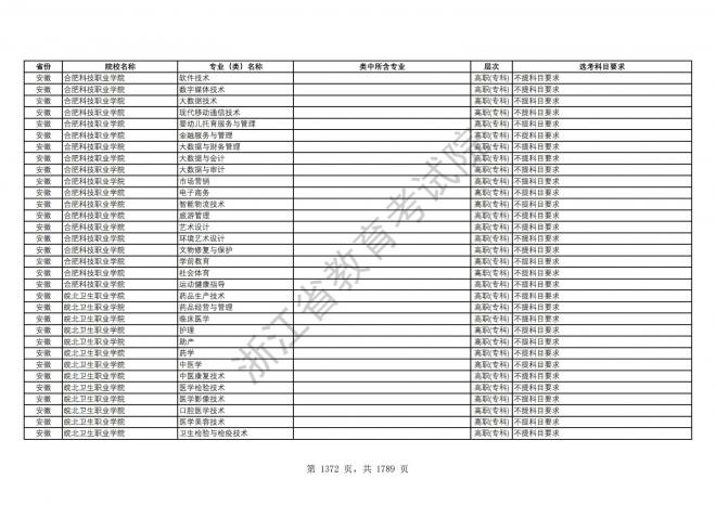 2024年浙江普通高校招生专业选考科目要求